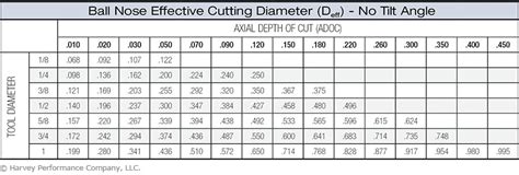 cnc end mill grinding machine|end mill chart sizes.